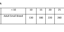 Brit Care Dog Hypoallergenic Adult Medium Breed Lamb 1kg